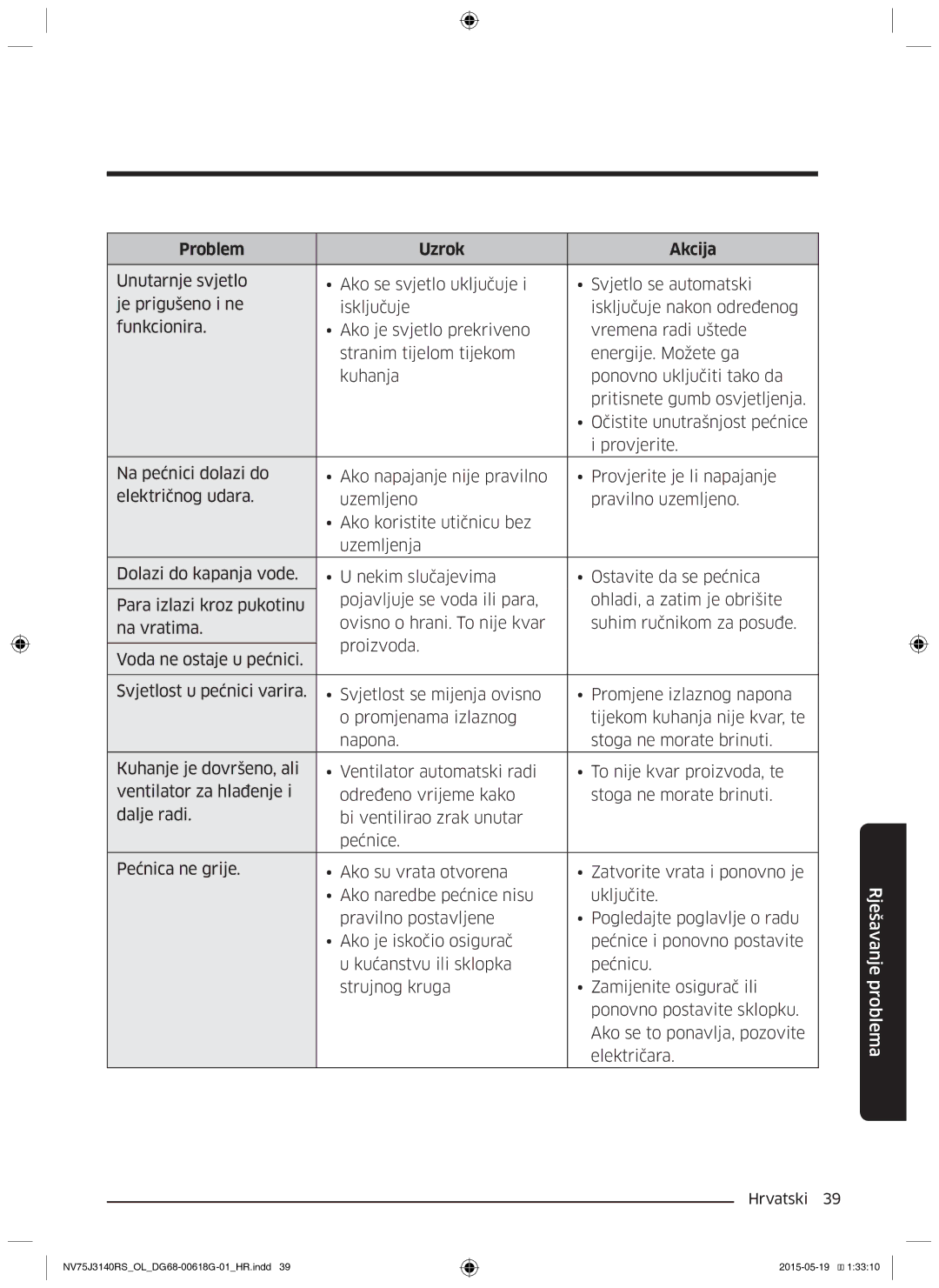 Samsung NV75J3140RS/OL, NV75J3140BS/OL, NV75J3140BB/OL manual Problem Uzrok Akcija 