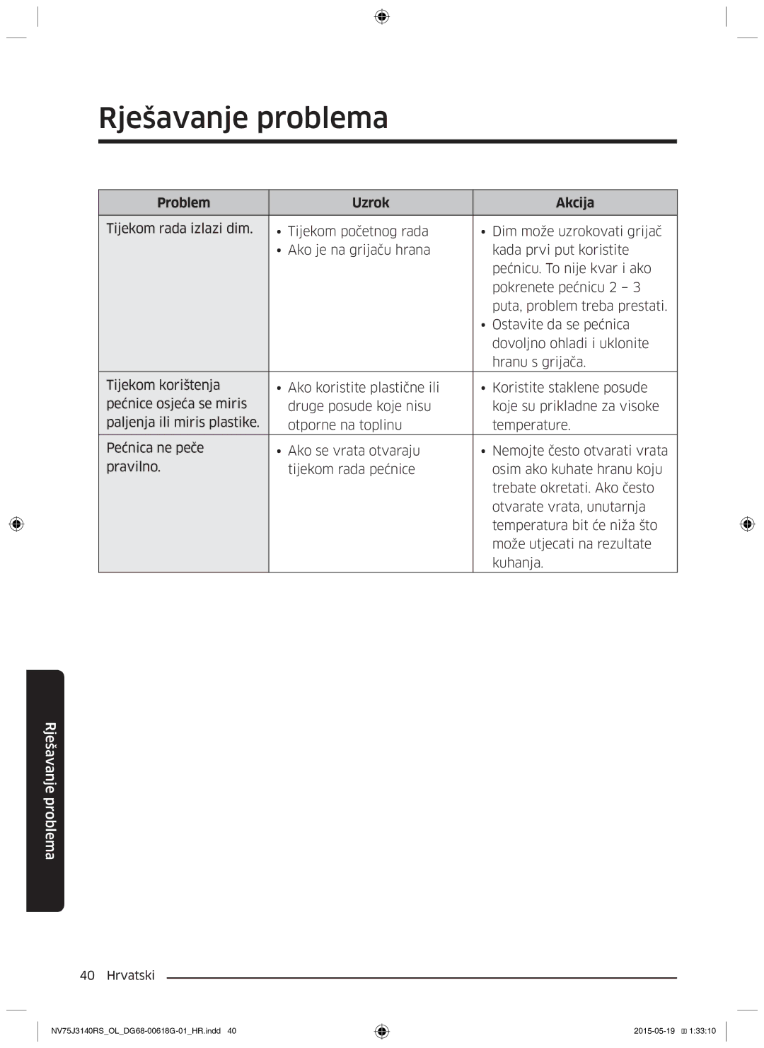 Samsung NV75J3140BS/OL, NV75J3140BB/OL, NV75J3140RS/OL manual Rješavanje problema 
