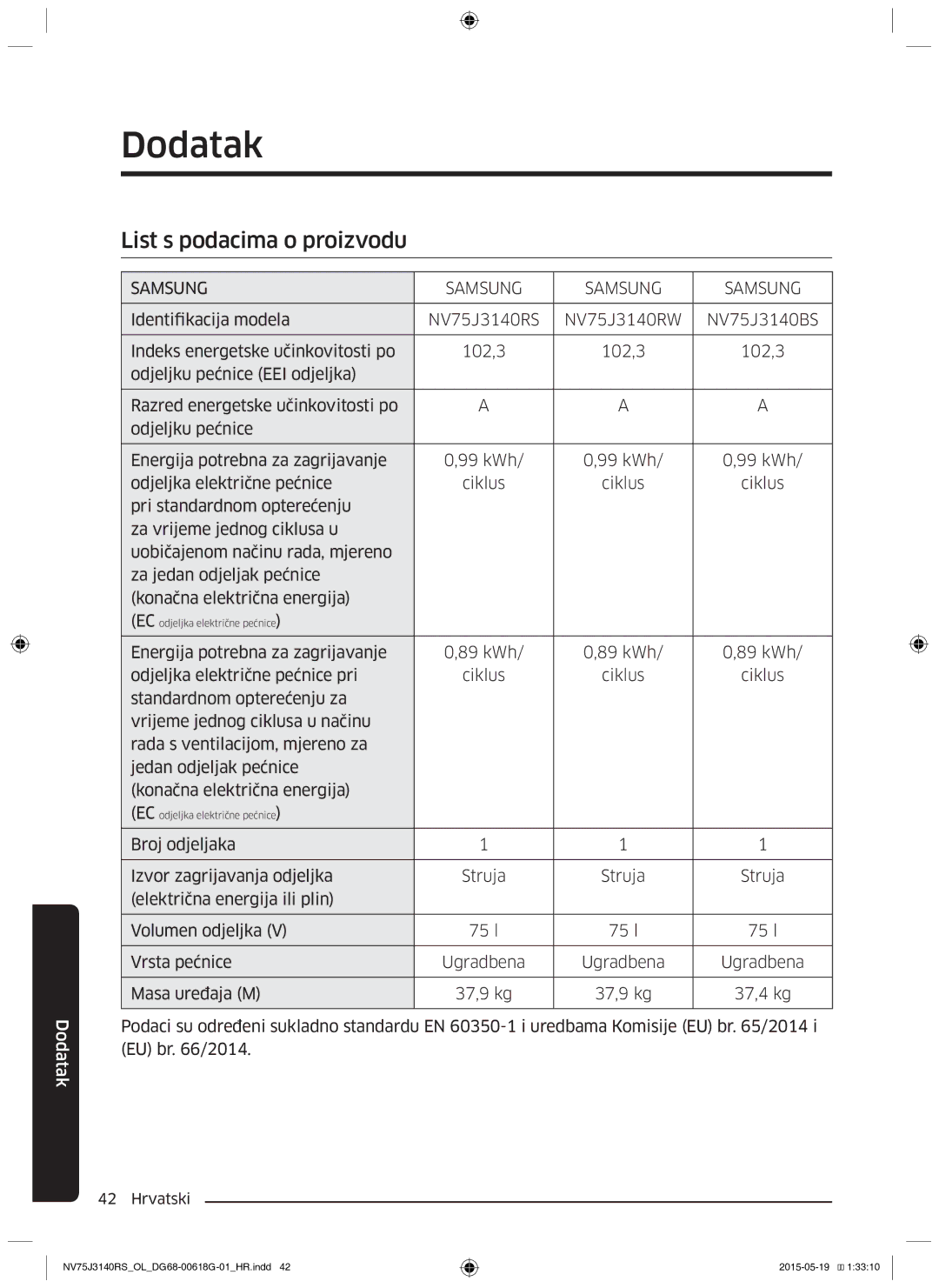 Samsung NV75J3140RS/OL, NV75J3140BS/OL, NV75J3140BB/OL manual Dodatak, List s podacima o proizvodu 