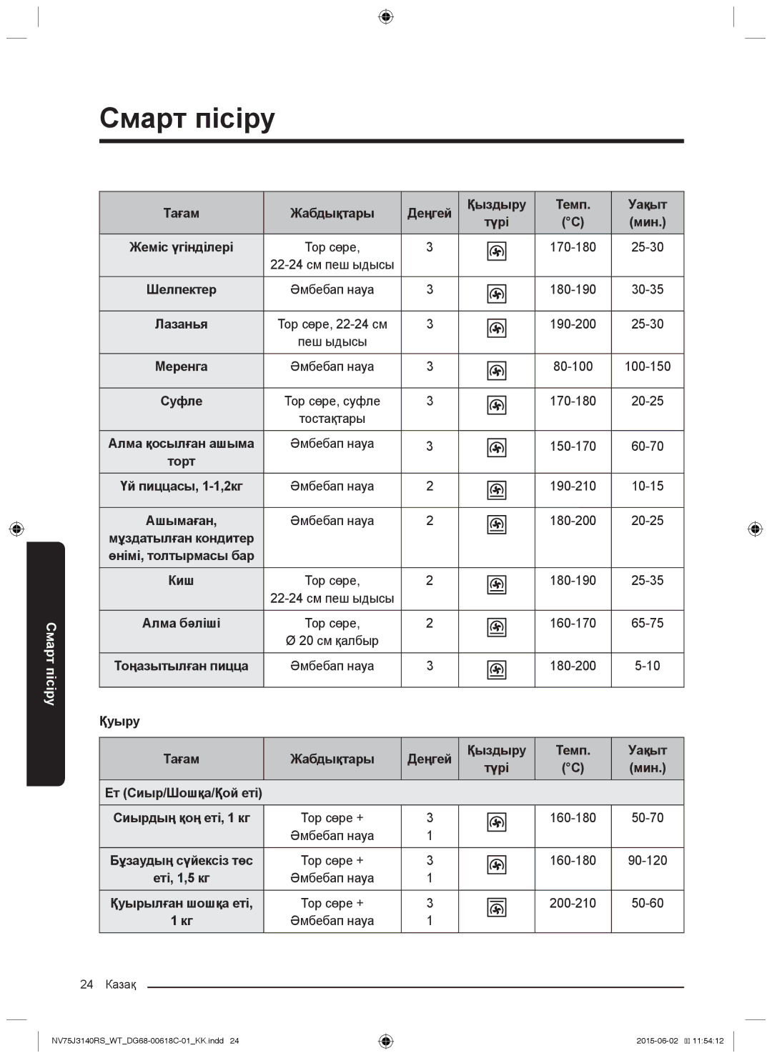 Samsung NV75J3140RW/WT, NV75J3140BW/WT, NV75J3140RS/WT manual Тағам Жабдықтары Деңгей Қыздыру Темп Уақыт Түрі Мин, Киш, Қуыру 