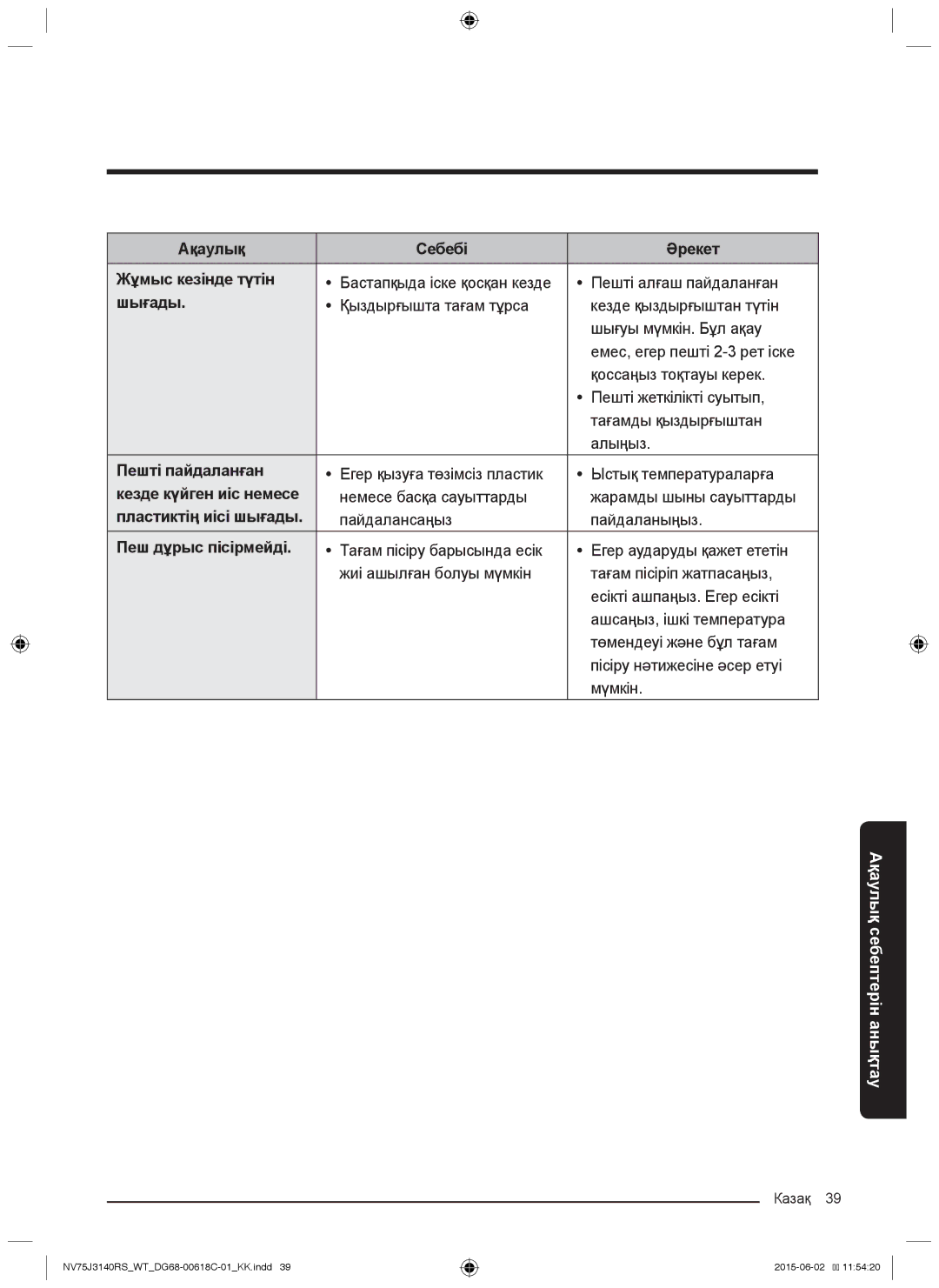 Samsung NV75J3140RW/WT manual Ақаулық Себебі Әрекет Жұмыс кезінде түтін, Пешті пайдаланған, Кезде күйген иіс немесе 