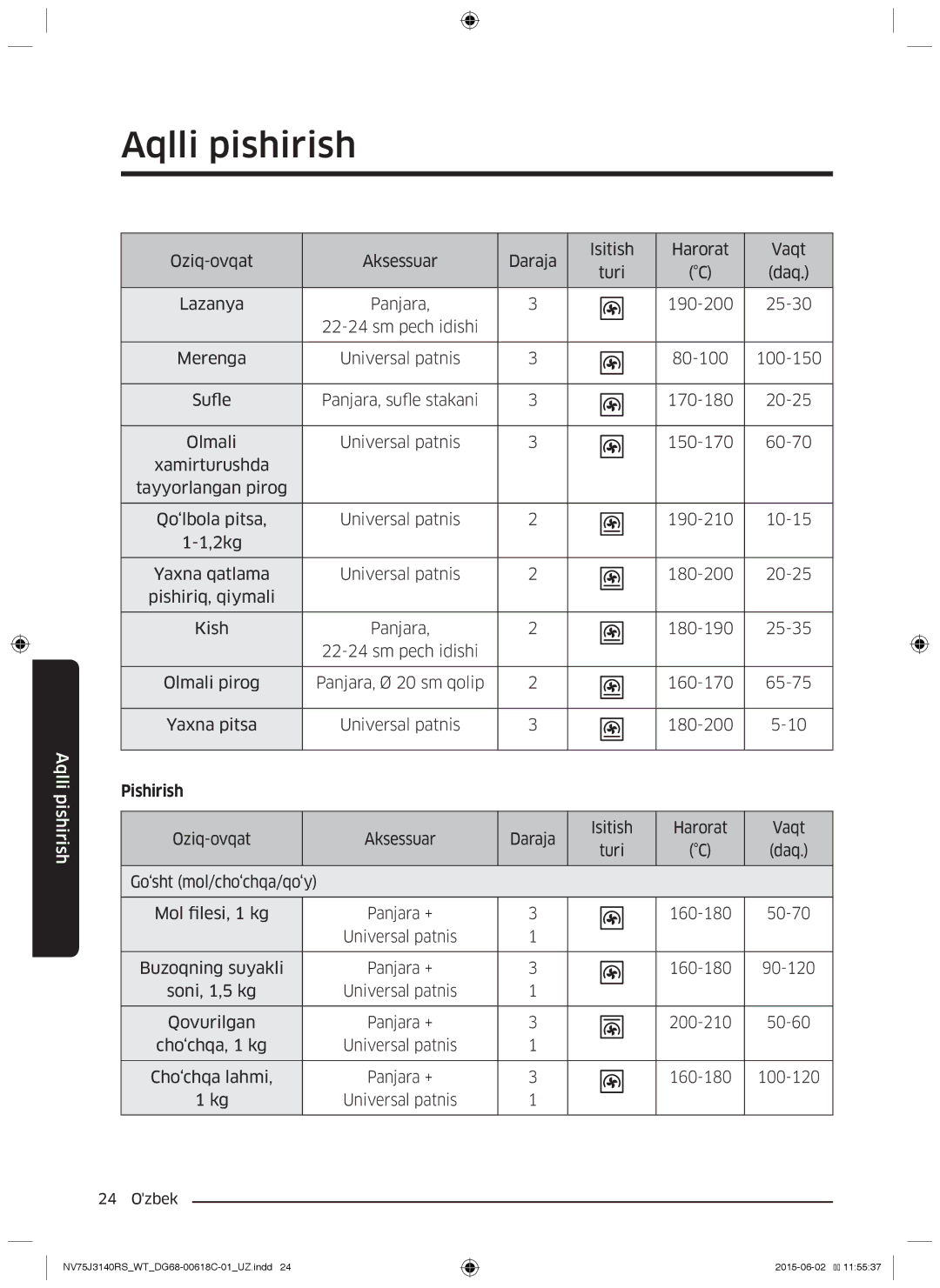 Samsung NV75J3140RS/WT, NV75J3140BW/WT, NV75J3140RW/WT, NV75J3140BB/WT, NV75J3140BS/WT manual Pishirish 