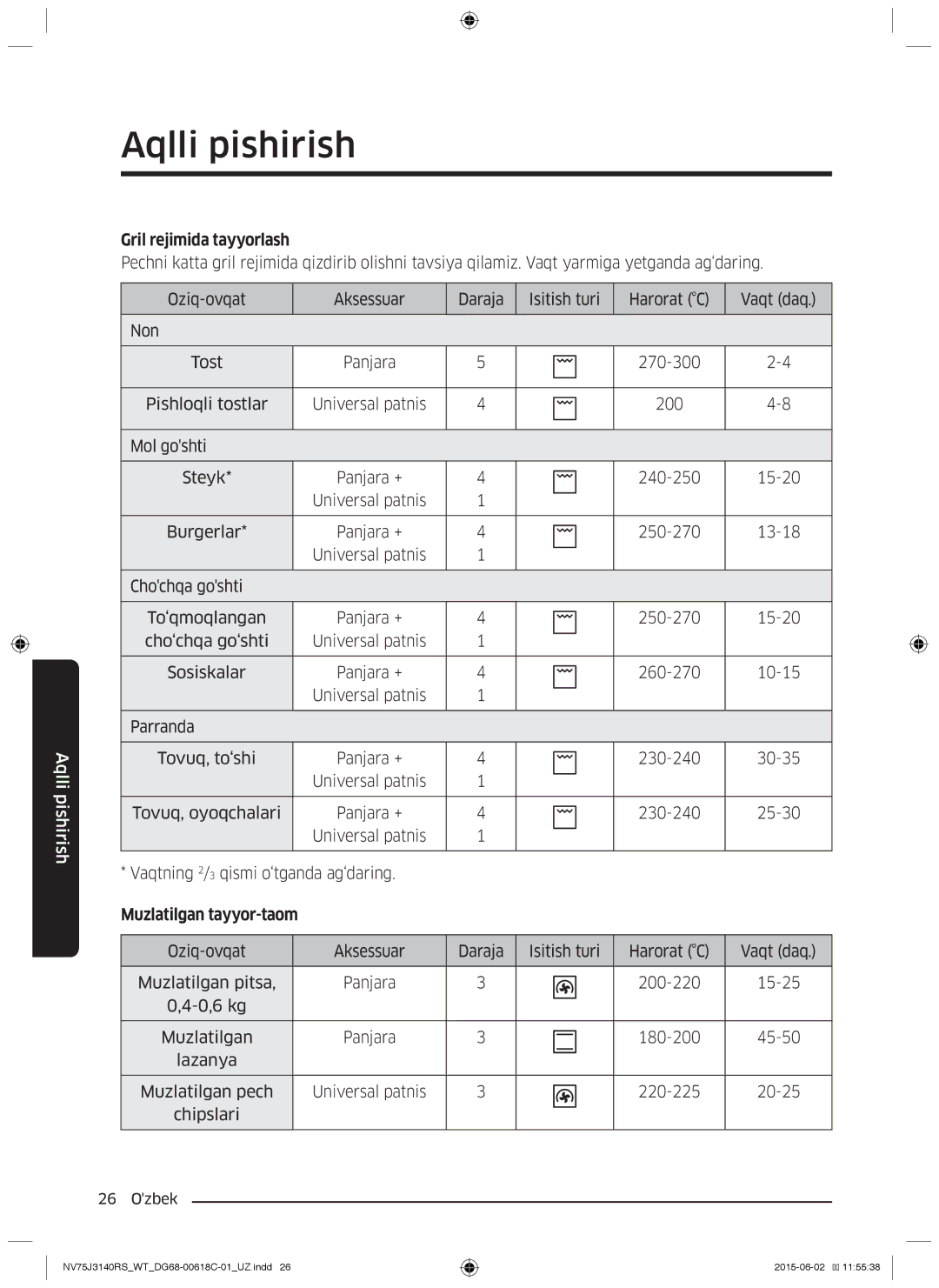 Samsung NV75J3140BB/WT, NV75J3140BW/WT, NV75J3140RS/WT, NV75J3140RW/WT Gril rejimida tayyorlash, Muzlatilgan tayyor-taom 