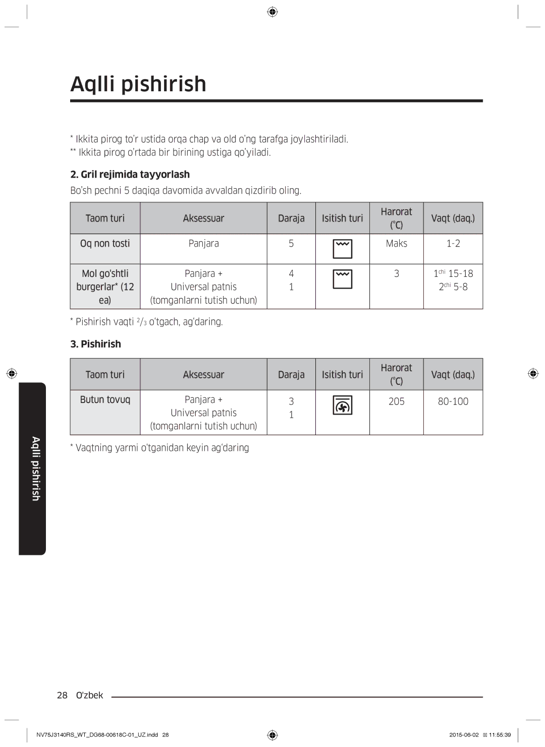 Samsung NV75J3140BW/WT, NV75J3140RS/WT, NV75J3140RW/WT, NV75J3140BB/WT, NV75J3140BS/WT manual Mol goshtli, 1chi 