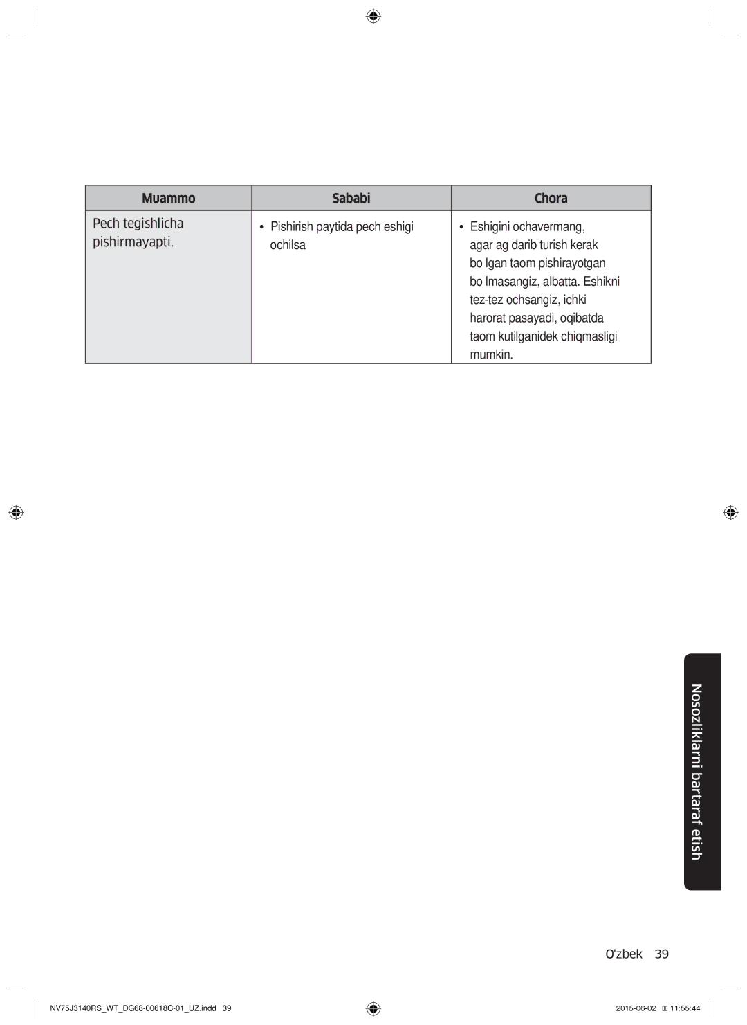 Samsung NV75J3140RS/WT, NV75J3140BW/WT, NV75J3140RW/WT, NV75J3140BB/WT, NV75J3140BS/WT manual Muammo Sababi Chora 