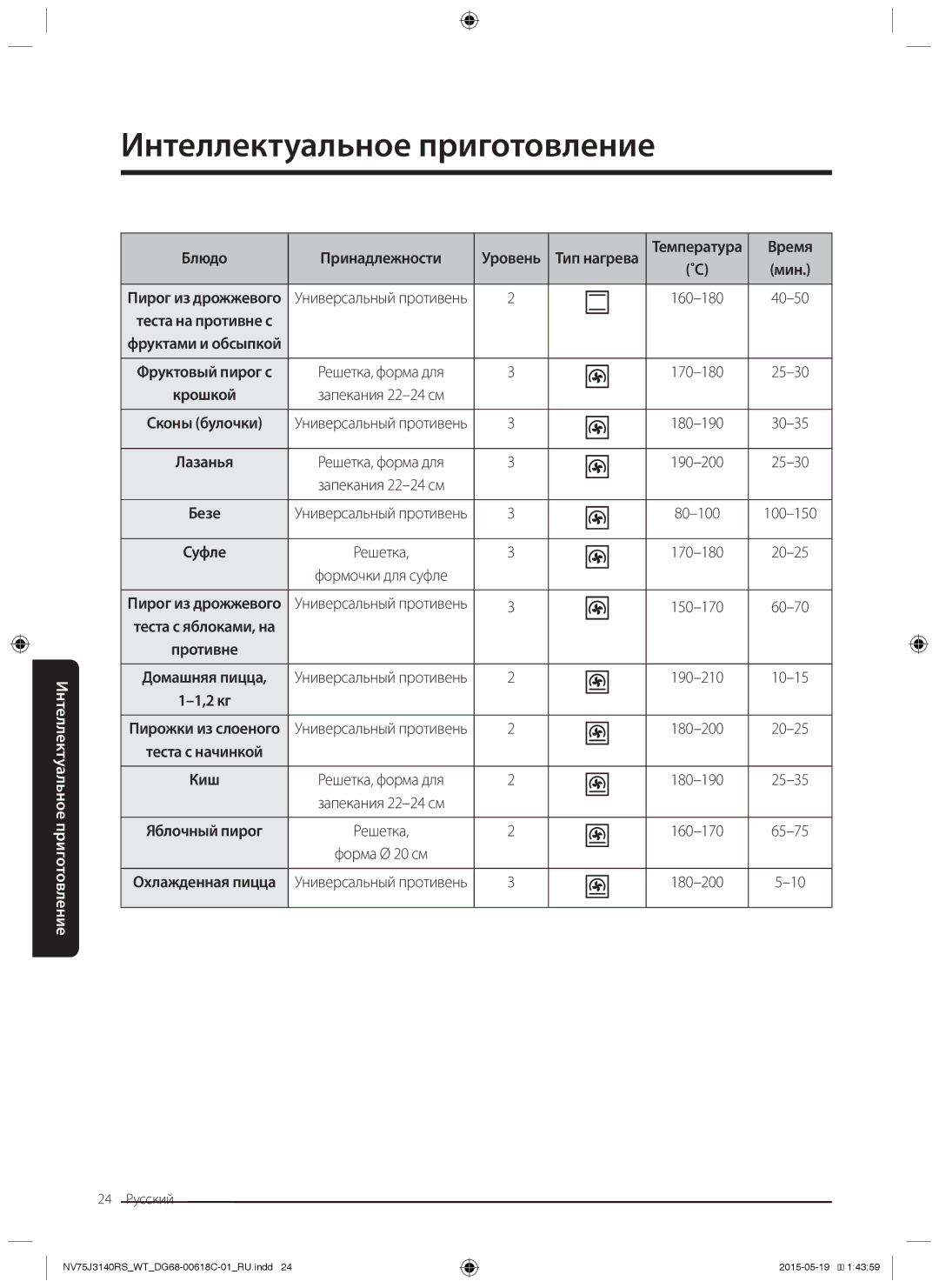 Samsung NV75J3140BS/WT, NV75J3140BW/WT, NV75J3140RS/WT, NV75J3140RW/WT, NV75J3140BB/WT manual Крошкой 