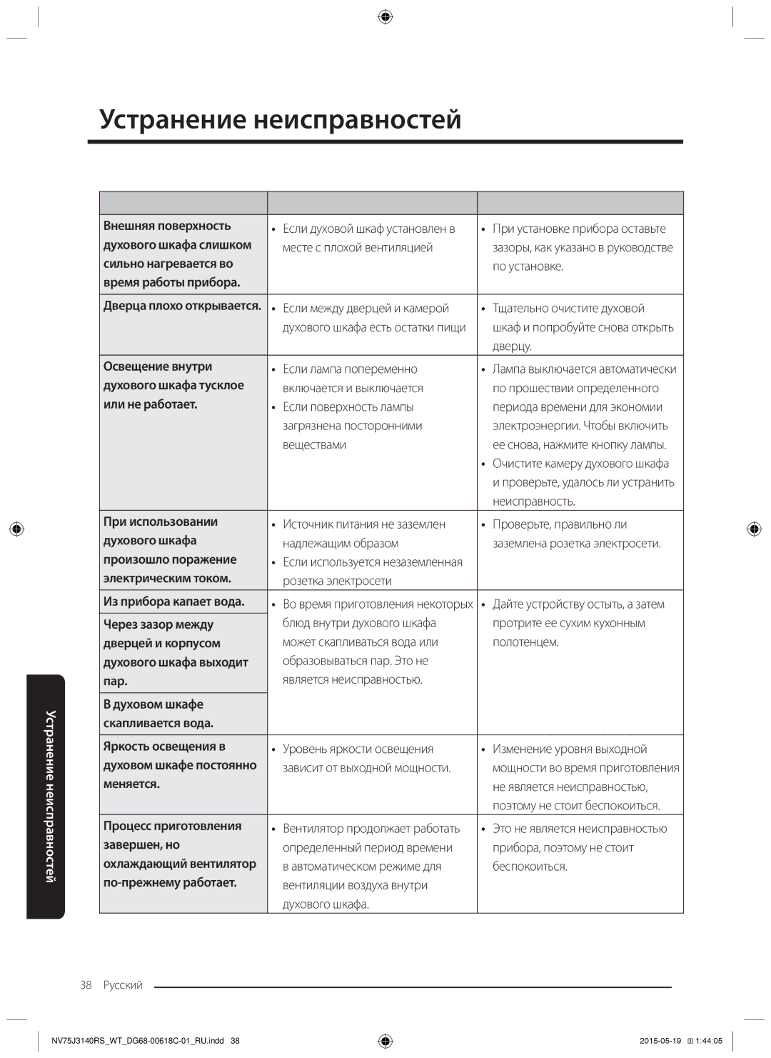 Samsung NV75J3140BB/WT manual Проблема Причина Решение Внешняя поверхность, Месте с плохой вентиляцией, Дверцу, Веществами 