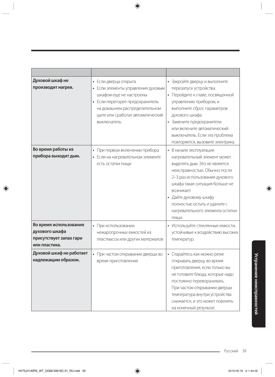 Samsung NV75J3140BS/WT manual Проблема Причина Решение Духовой шкаф не, Производит нагрев, Во время работы из, Или пластика 