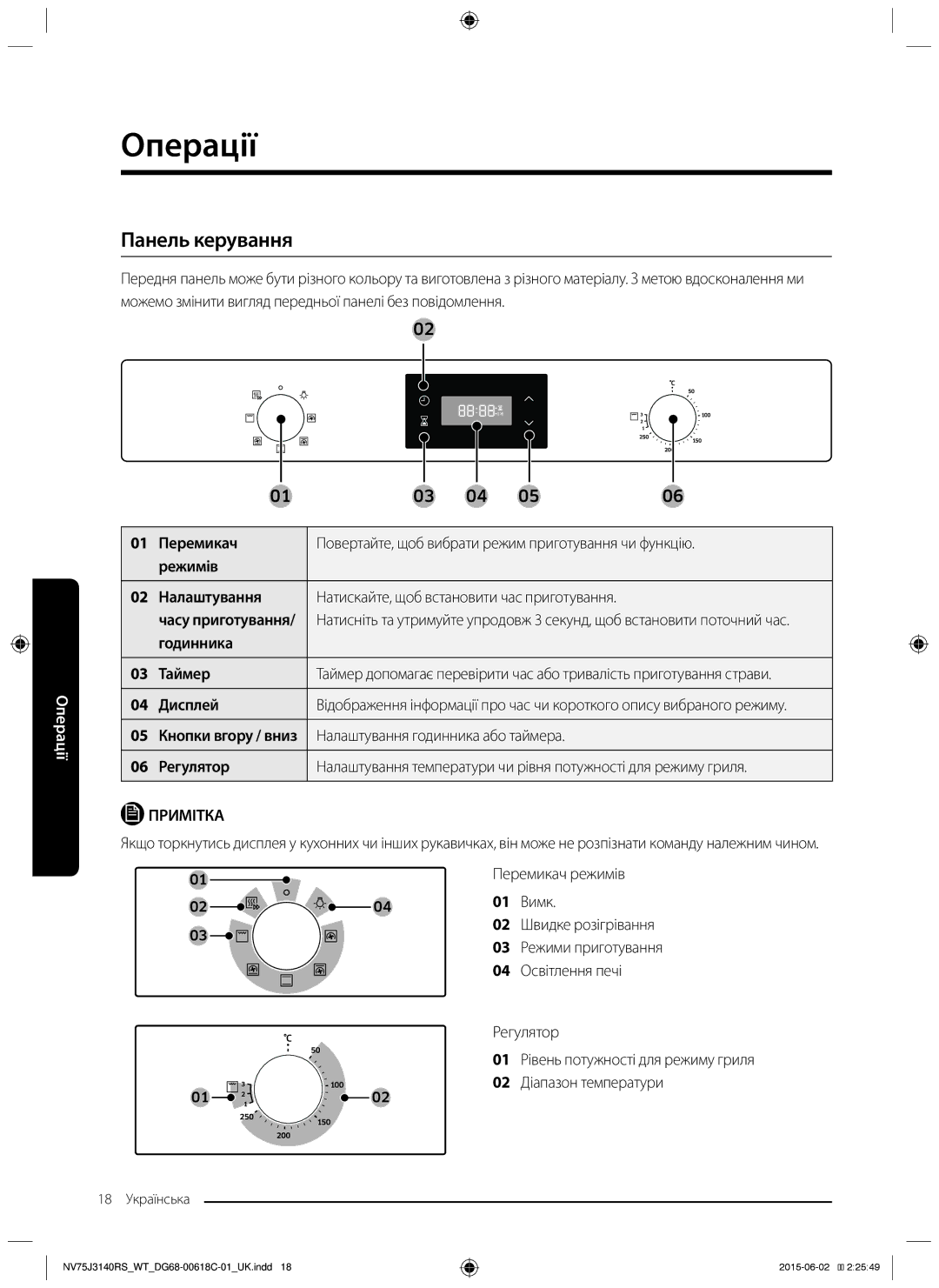 Samsung NV75J3140RW/WT, NV75J3140BW/WT manual Операції, Панель керування, Часу приготування, Годинника Таймер, 06 Регулятор 