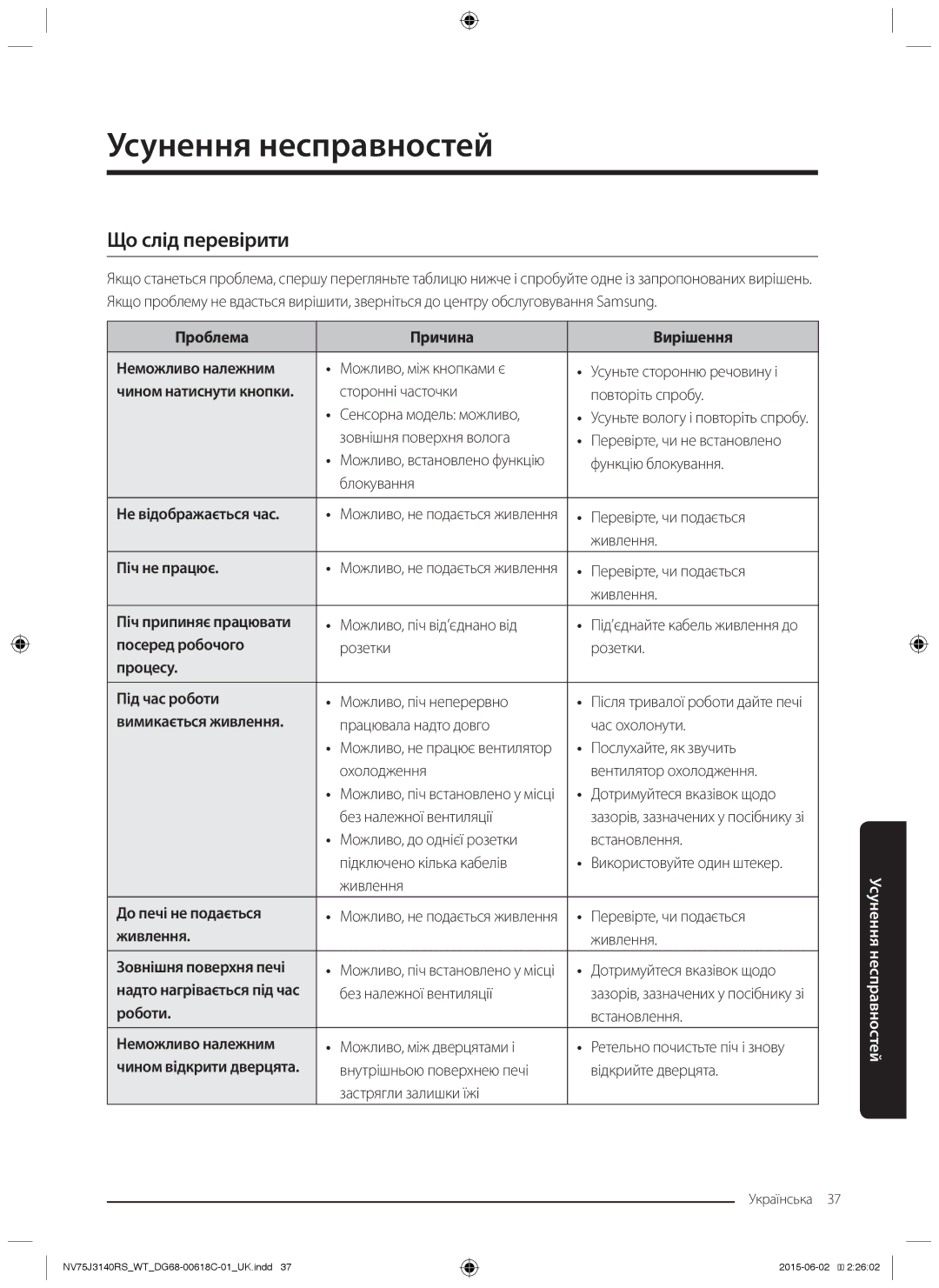 Samsung NV75J3140RS/WT, NV75J3140BW/WT, NV75J3140RW/WT, NV75J3140BB/WT manual Усунення несправностей, Що слід перевірити 