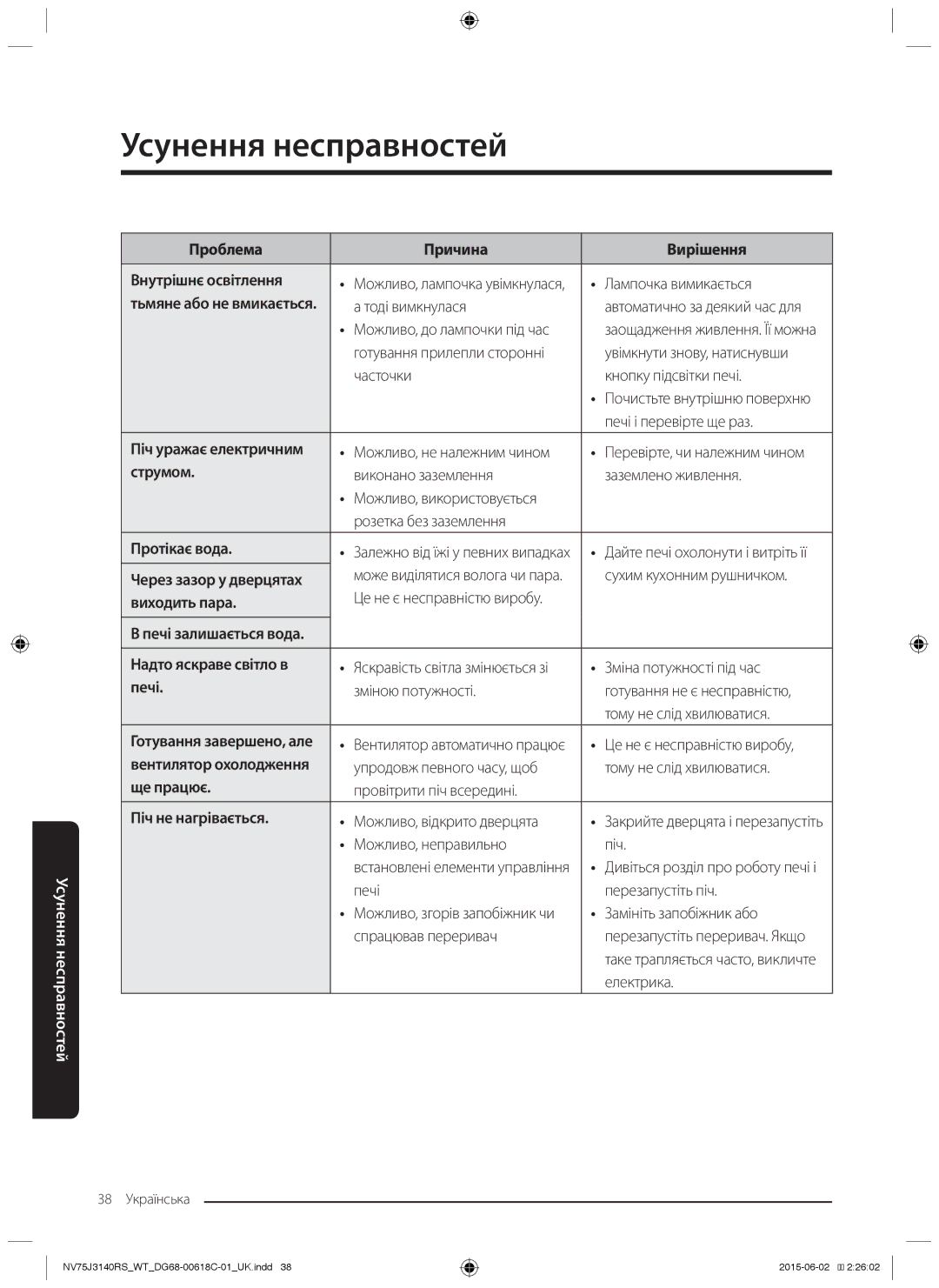 Samsung NV75J3140RW/WT manual Проблема Причина Вирішення Внутрішнє освітлення, Струмом, Протікає вода, Виходить пара, Печі 