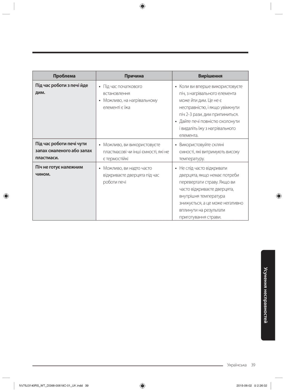 Samsung NV75J3140BB/WT, NV75J3140BW/WT manual Проблема Причина Вирішення, Дим, Пластмаси, Піч не готує належним, Чином 