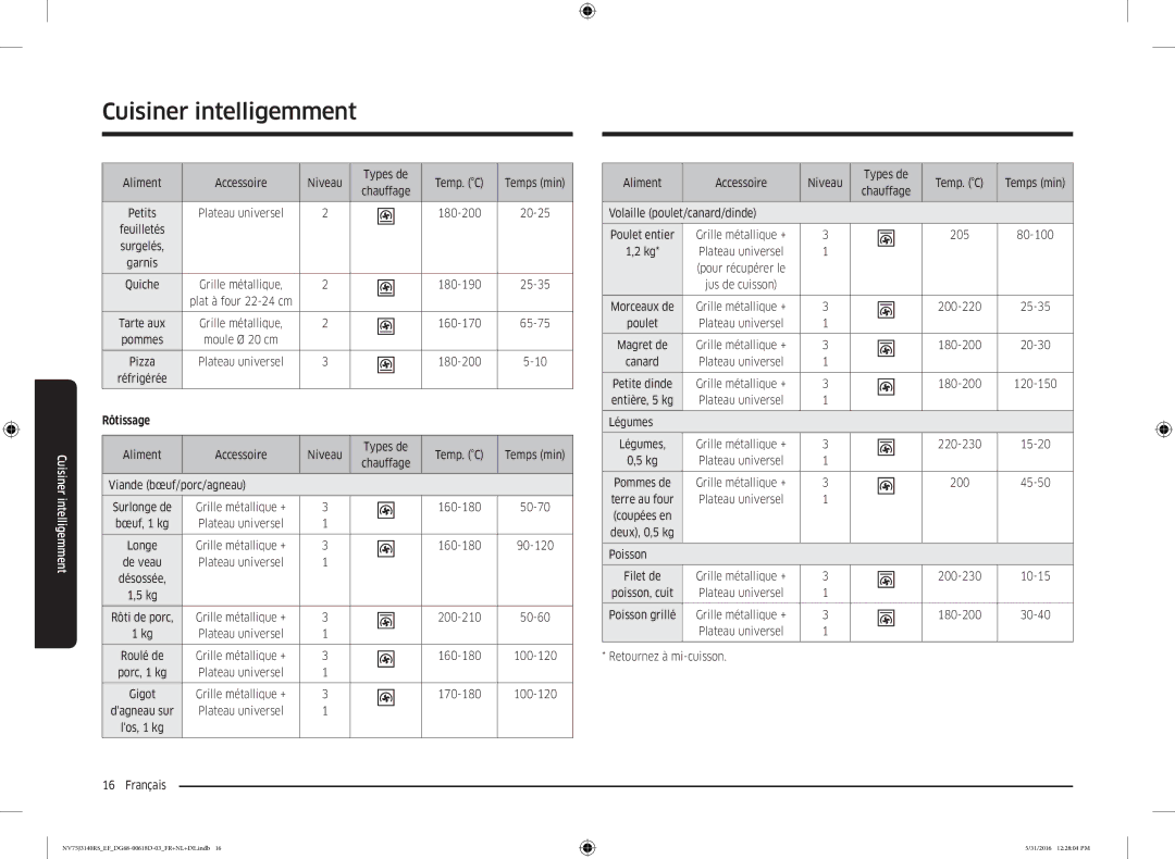 Samsung NV75J3140RS/EF manual Rôtissage 