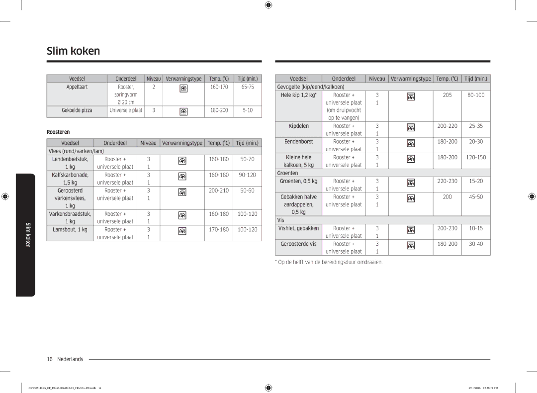 Samsung NV75J3140RS/EF manual Roosteren 