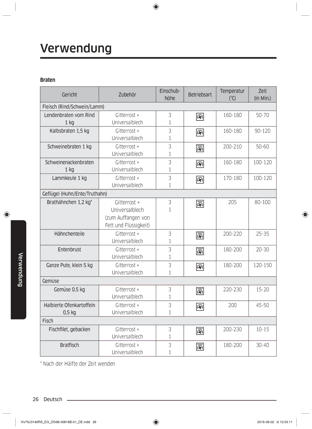 Samsung NV75J3140RS/EG manual Braten 