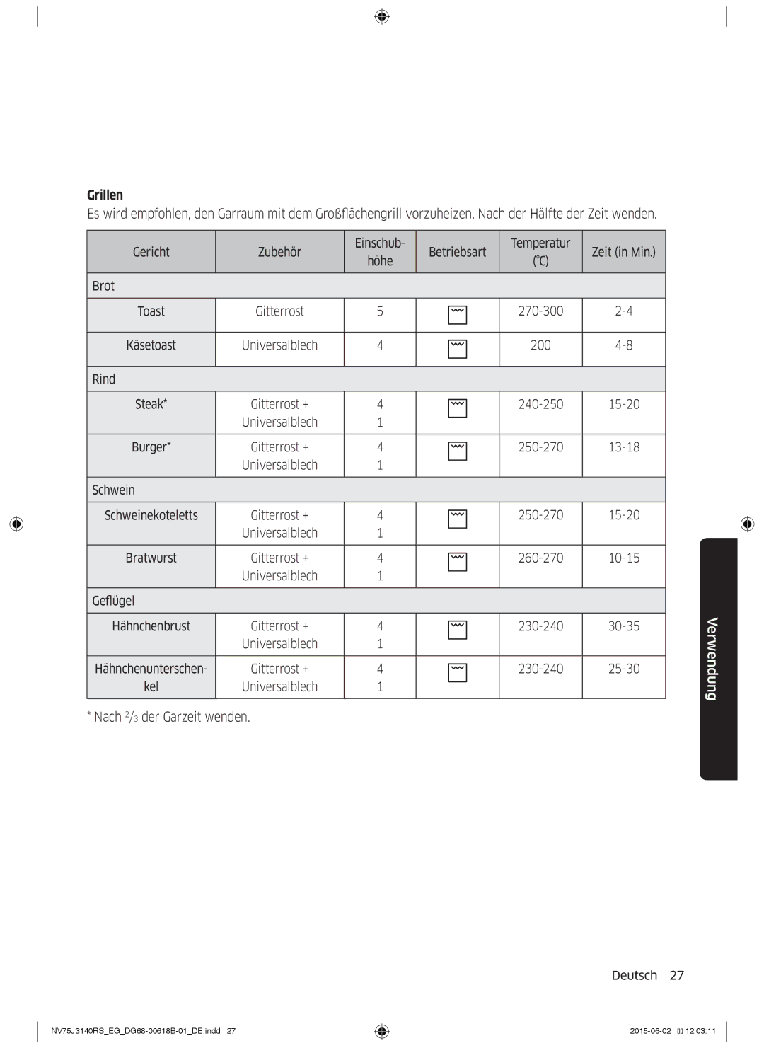 Samsung NV75J3140RS/EG manual Grillen 