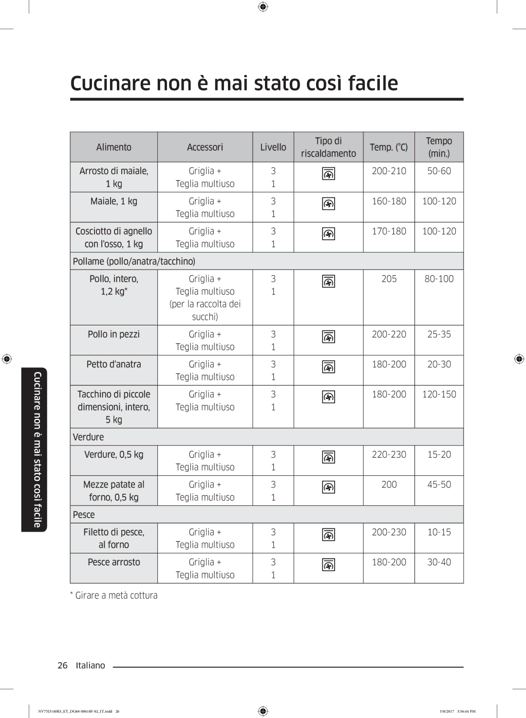 Samsung NV75J3140RS/ET manual Griglia + 200-210 50-60 Teglia multiuso 