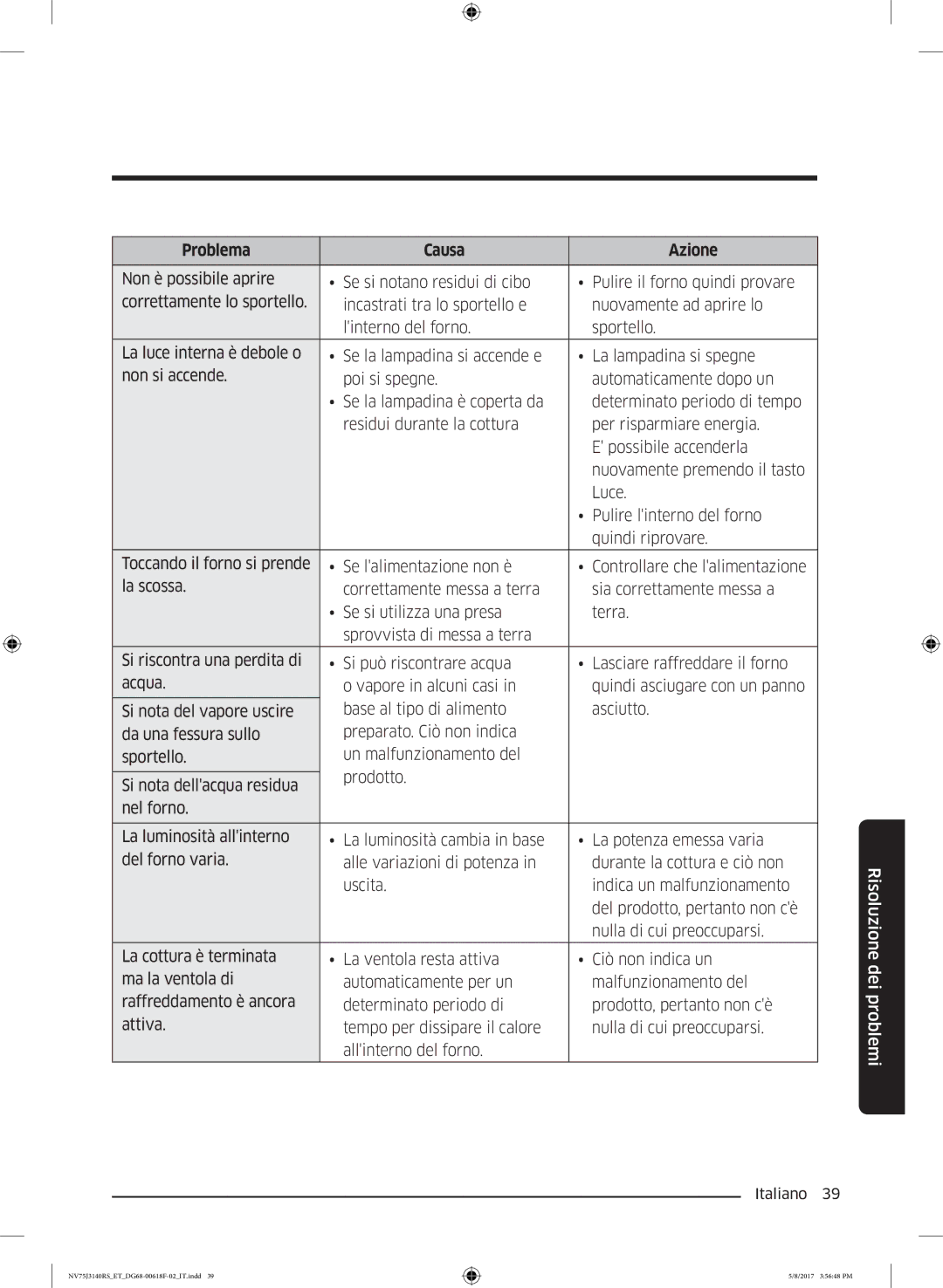 Samsung NV75J3140RS/ET manual Problema Causa Azione 