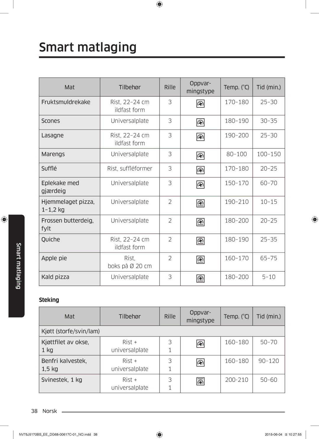 Samsung NV75J5170BS/EE manual Smart matlaging, Steking 