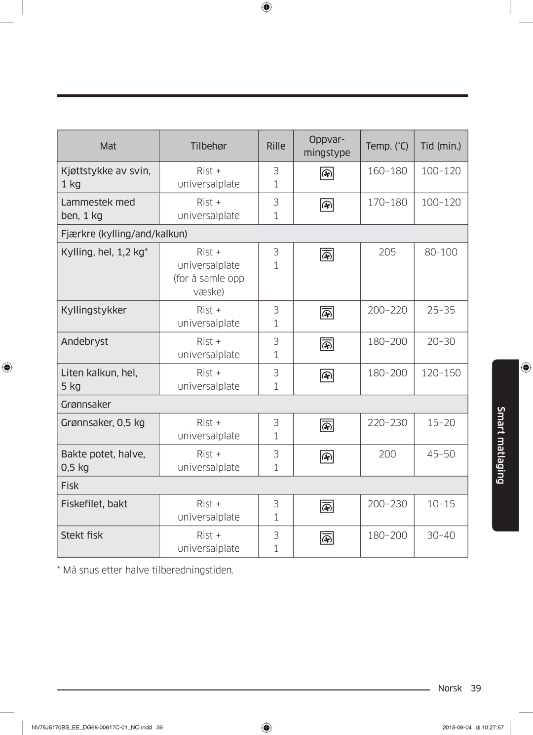 Samsung NV75J5170BS/EE manual 160-180 100-120 Universalplate Lammestek med 