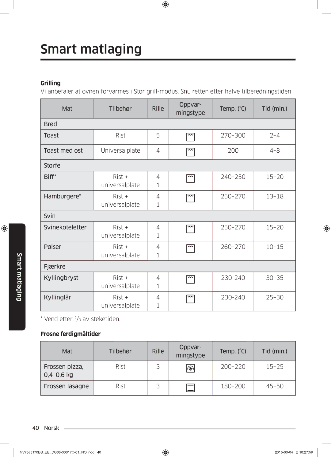 Samsung NV75J5170BS/EE manual Grilling, Frosne ferdigmåltider 