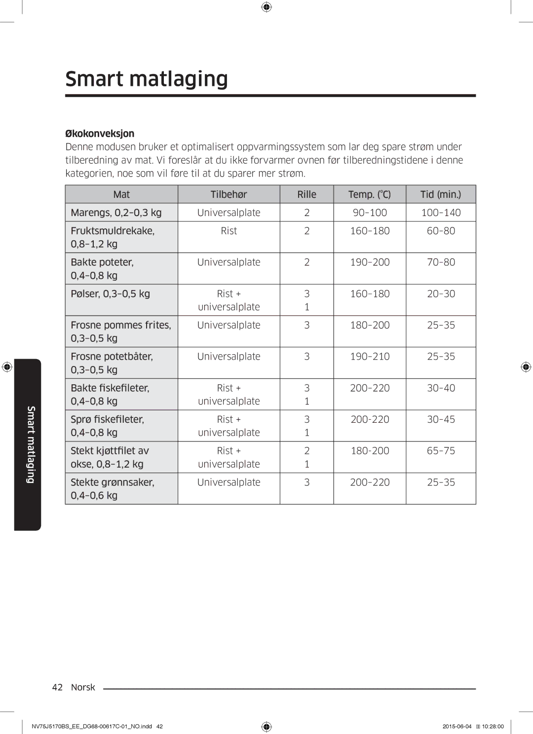 Samsung NV75J5170BS/EE manual Økokonveksjon 