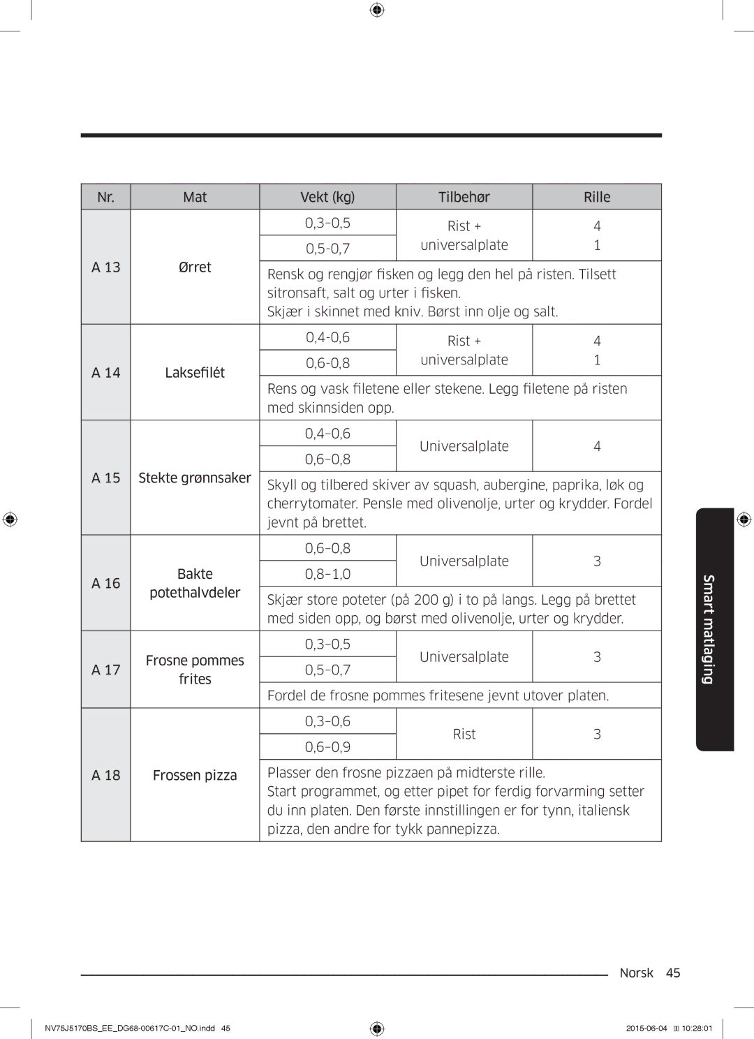 Samsung NV75J5170BS/EE manual Mat Vekt kg Tilbehør Rille 0,5 