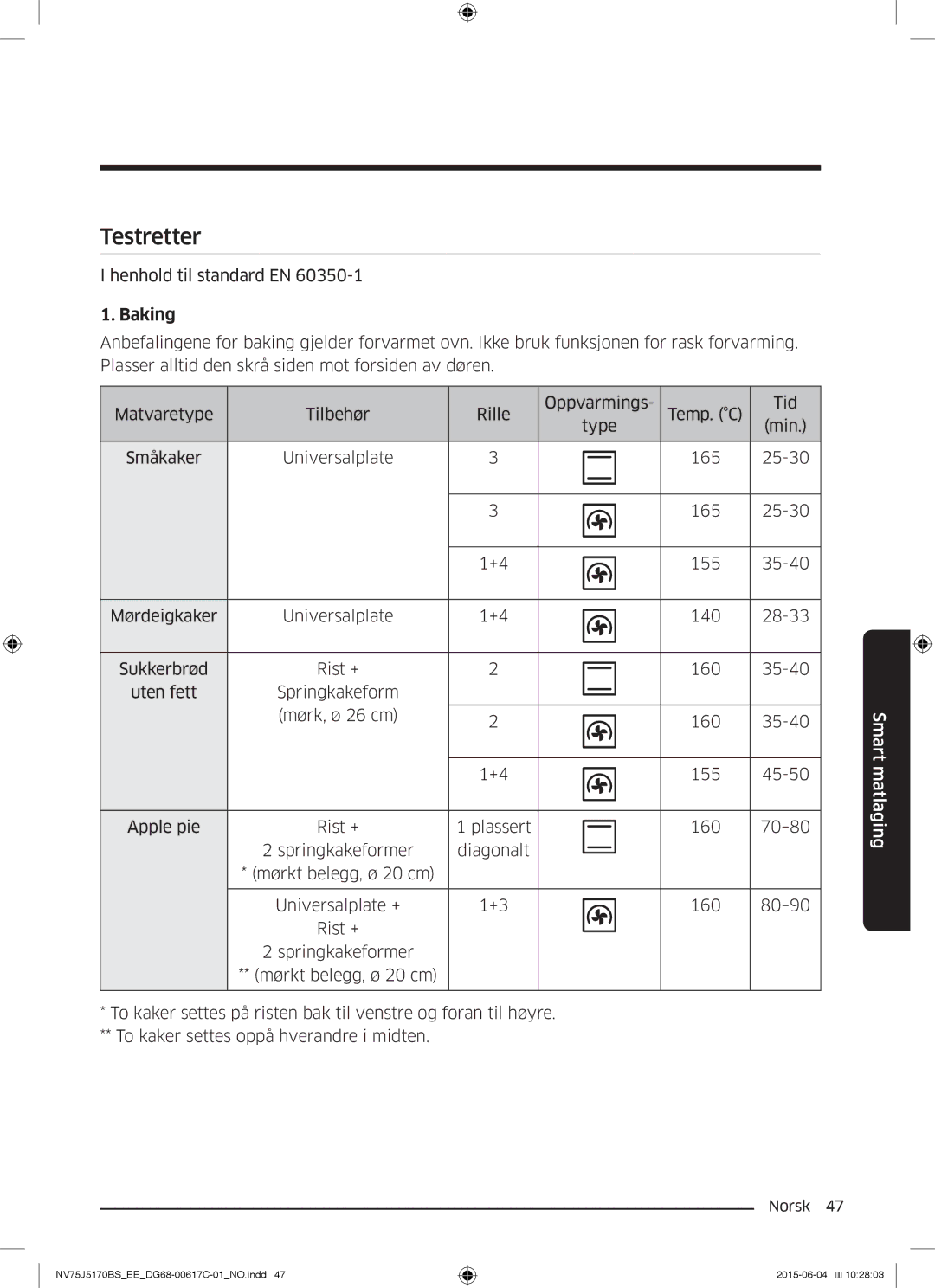 Samsung NV75J5170BS/EE manual Testretter, Baking 