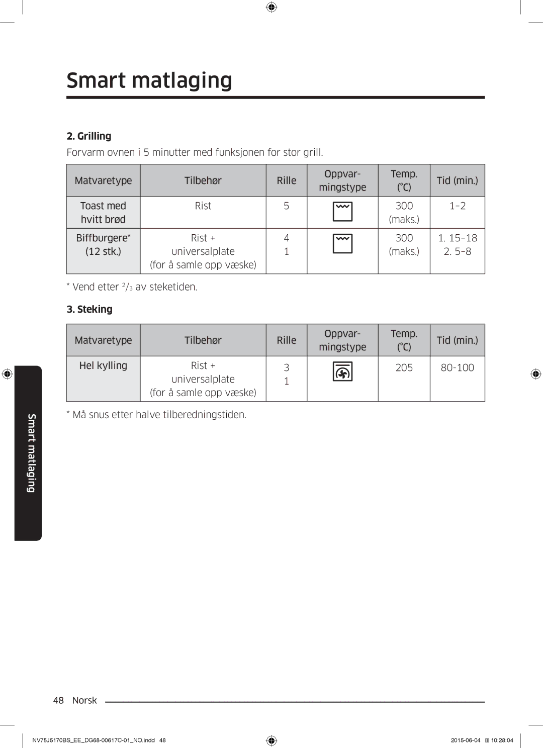 Samsung NV75J5170BS/EE manual Biffburgere 