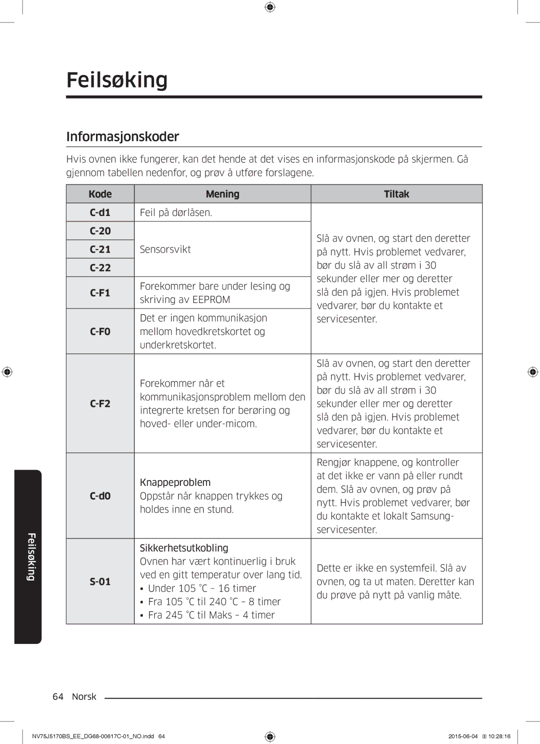 Samsung NV75J5170BS/EE manual Informasjonskoder, Kode Mening Tiltak 