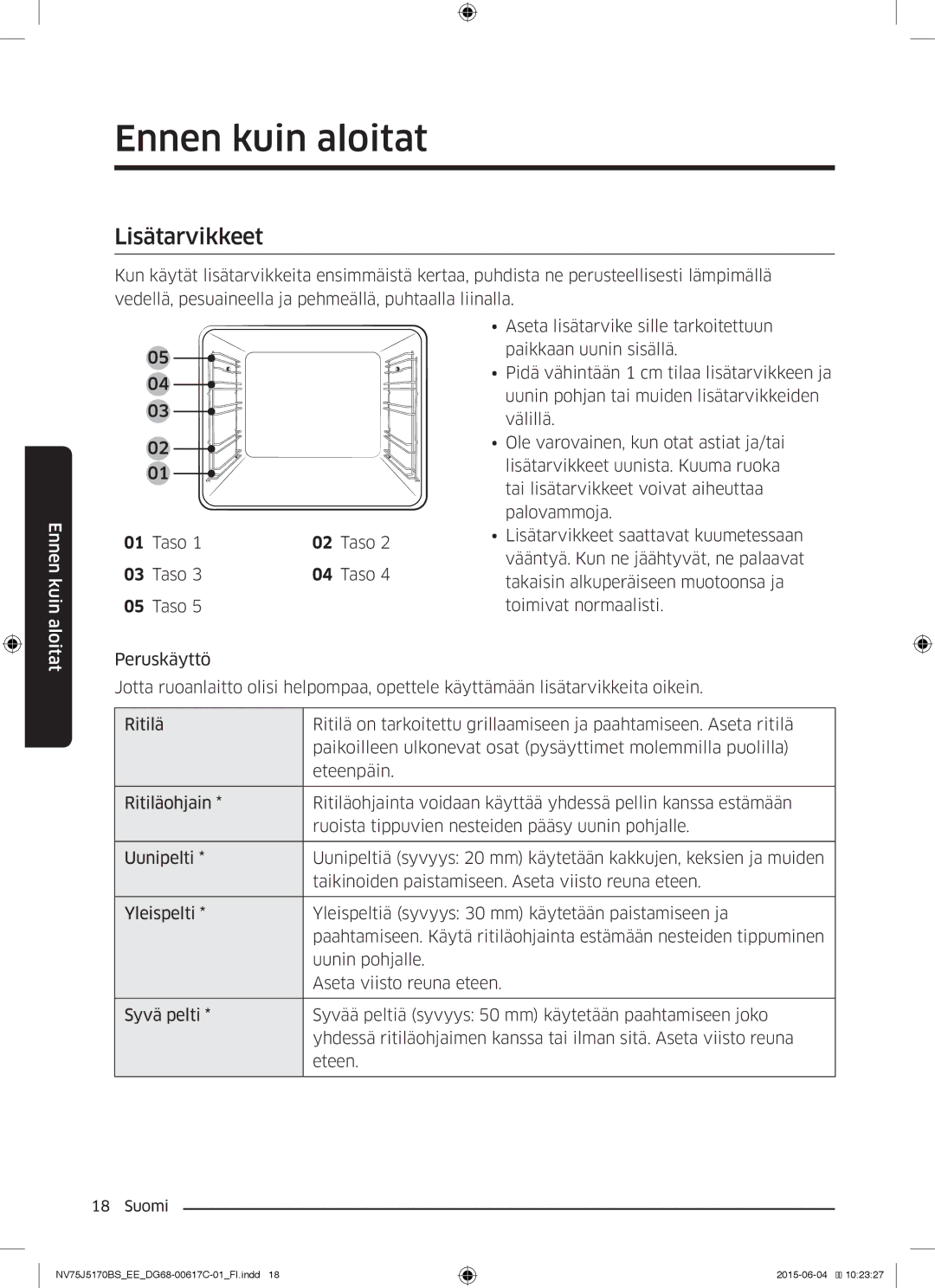 Samsung NV75J5170BS/EE manual Lisätarvikkeet, Taso 