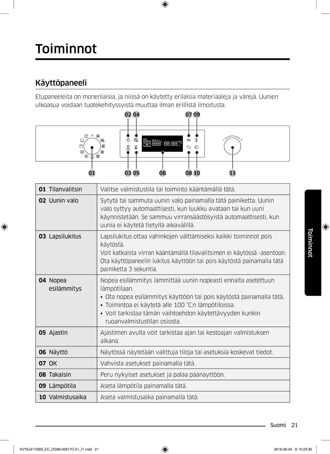 Samsung NV75J5170BS/EE manual Toiminnot, Käyttöpaneeli 