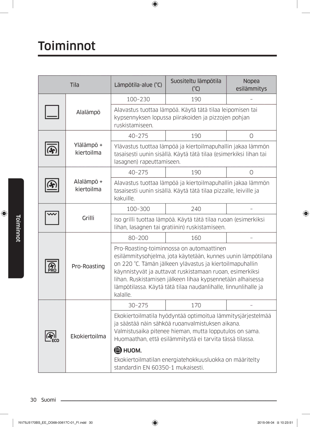 Samsung NV75J5170BS/EE manual Ekokiertoilmatilan energiatehokkuusluokka on määritelty 