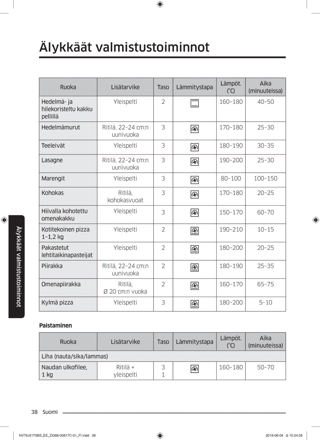 Samsung NV75J5170BS/EE manual Älykkäät valmistustoiminnot, Paistaminen 