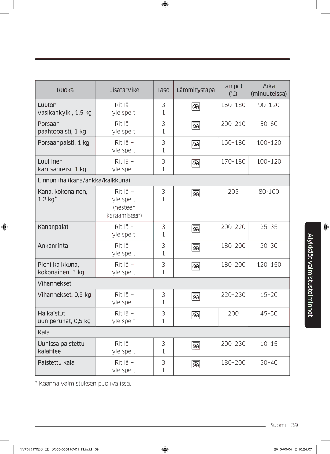 Samsung NV75J5170BS/EE manual Älykkäät valmistustoiminnot 