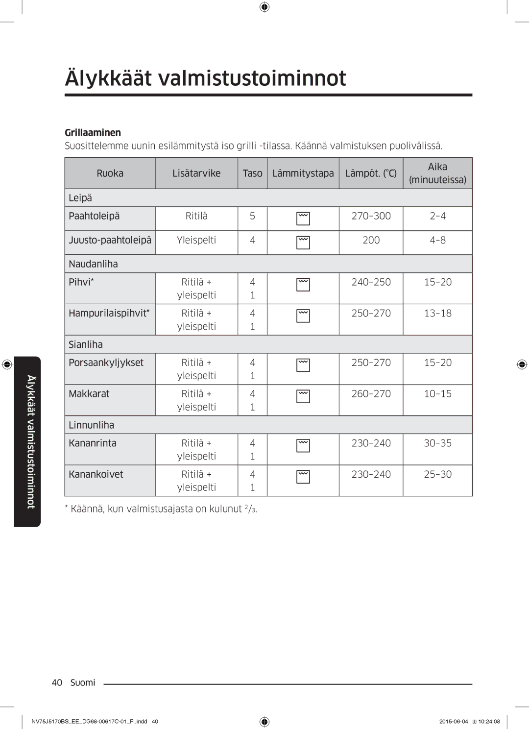 Samsung NV75J5170BS/EE manual Grillaaminen 