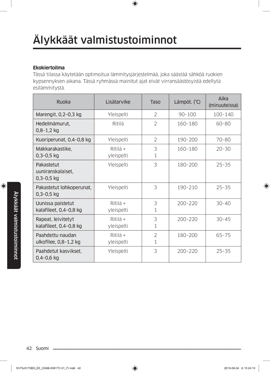 Samsung NV75J5170BS/EE manual Ekokiertoilma 