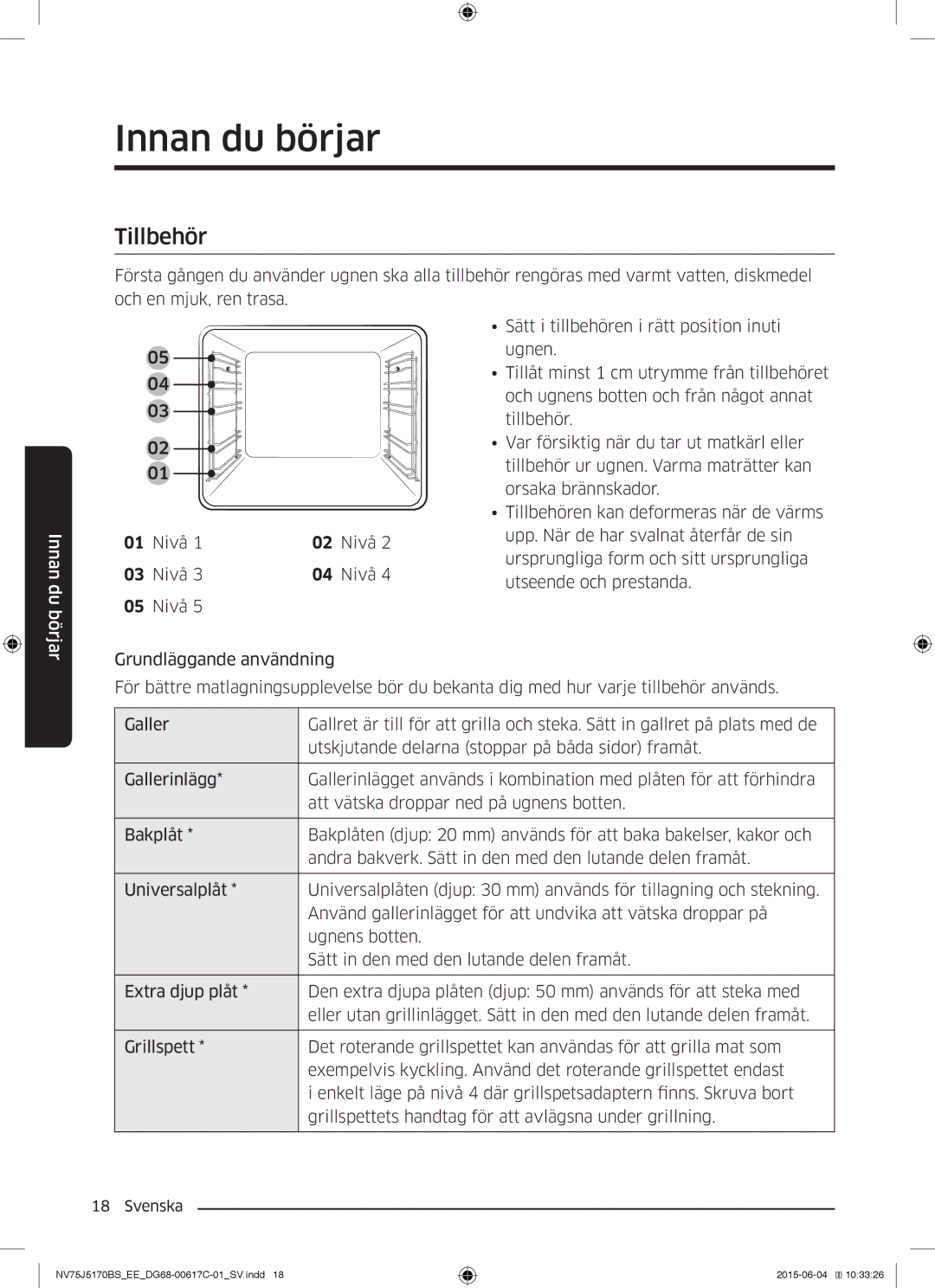 Samsung NV75J5170BS/EE manual Tillbehör, Nivå 