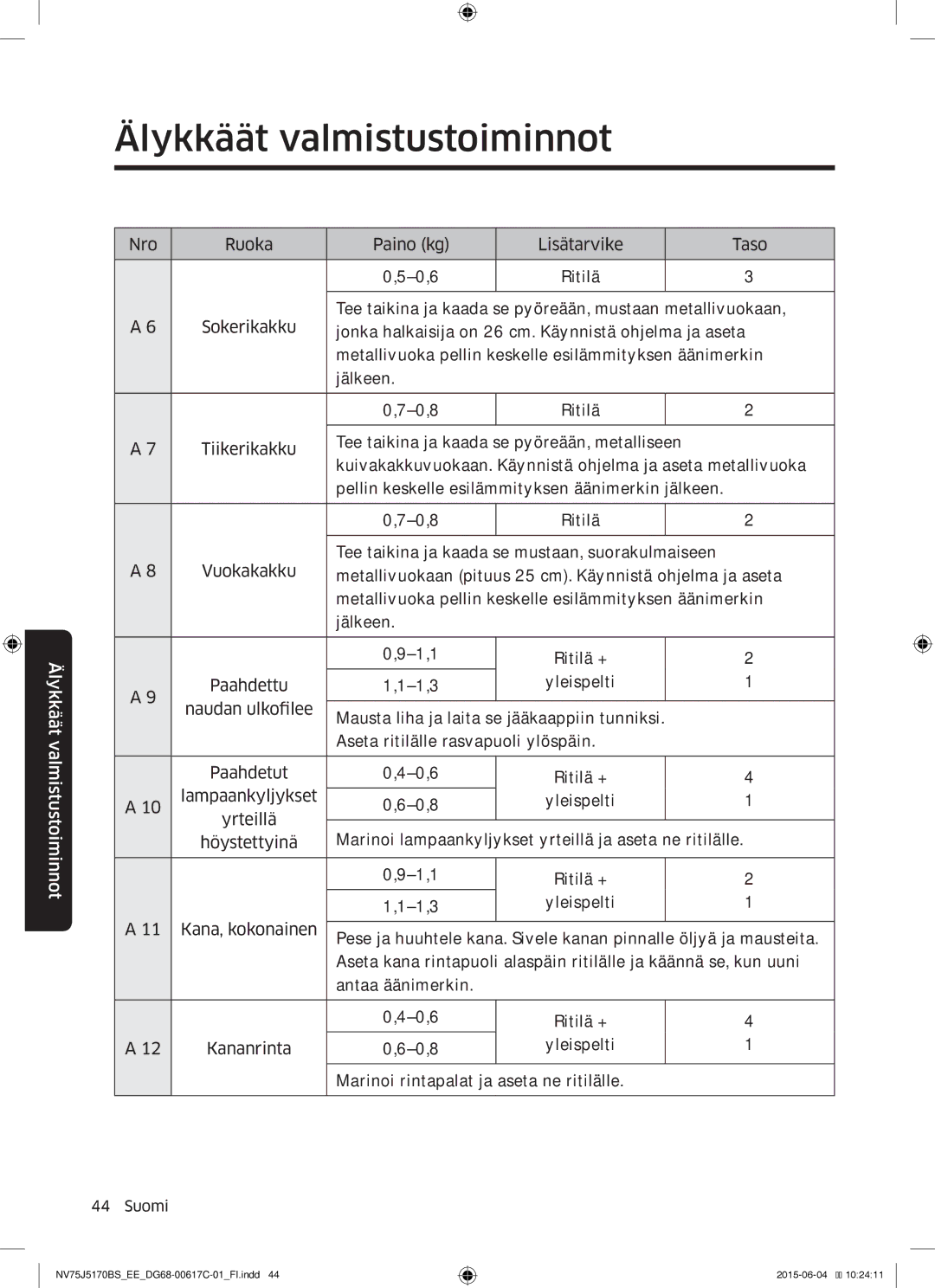 Samsung NV75J5170BS/EE manual Älykkäät valmistustoiminnot 