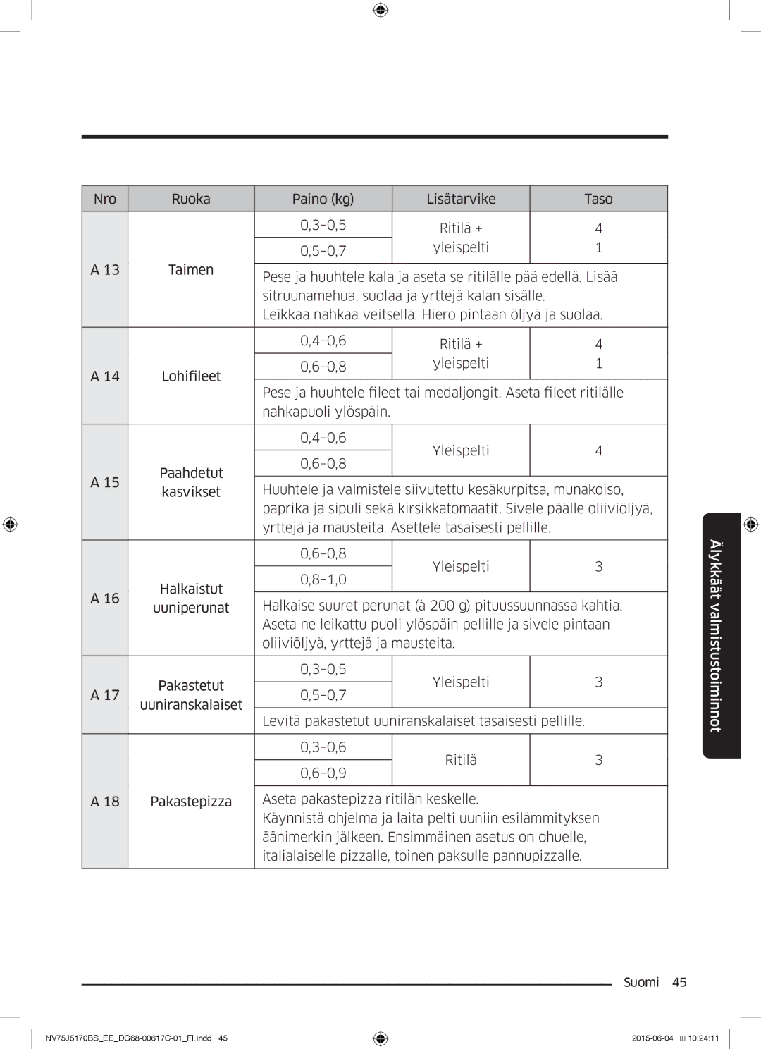 Samsung NV75J5170BS/EE manual Älykkäät valmistustoiminnot 