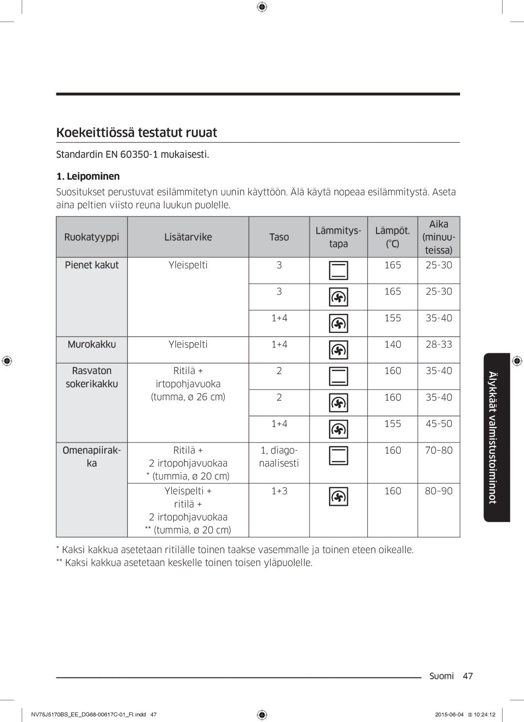 Samsung NV75J5170BS/EE manual Koekeittiössä testatut ruuat, Leipominen 