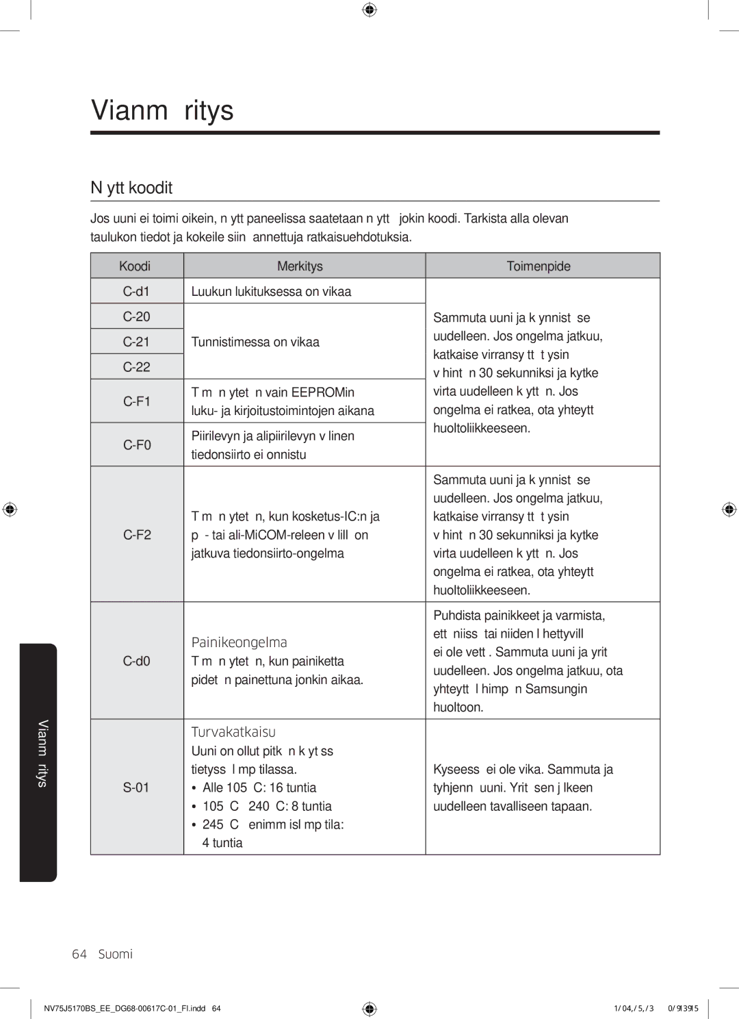 Samsung NV75J5170BS/EE manual Näyttökoodit, Koodi Merkitys Toimenpide 