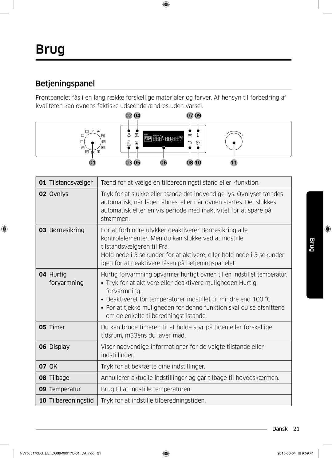 Samsung NV75J5170BS/EE manual Brug, Betjeningspanel 