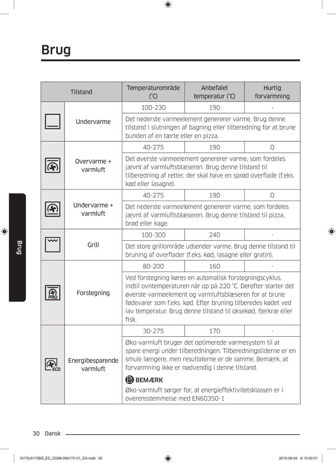 Samsung NV75J5170BS/EE manual Øko-varmluft sørger for, at energieffektivitetsklassen er 