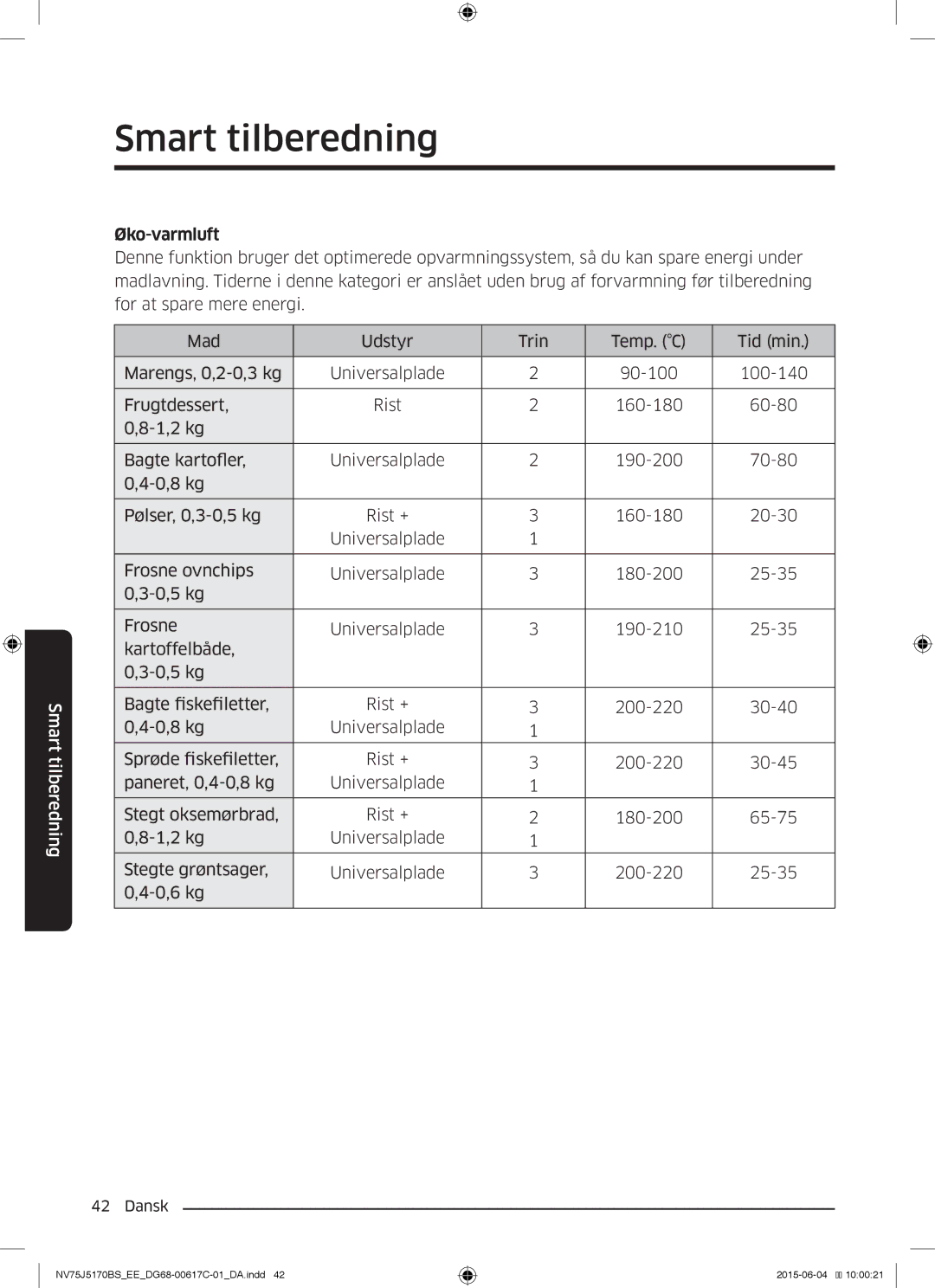 Samsung NV75J5170BS/EE manual Øko-varmluft 