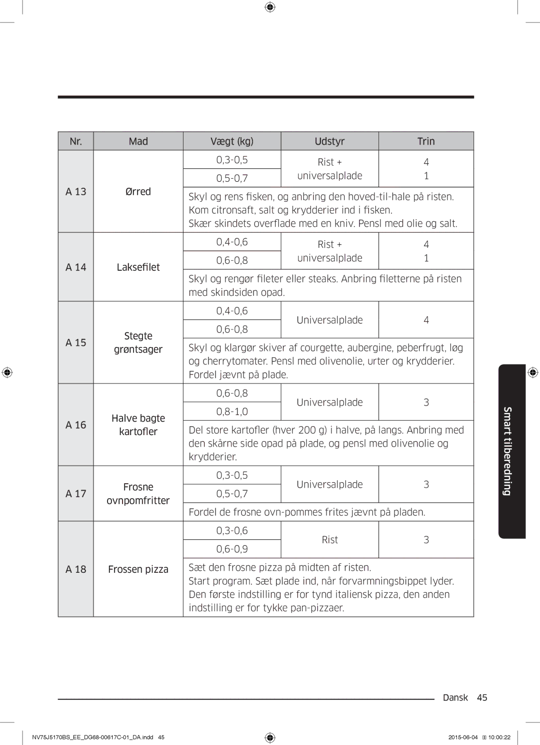 Samsung NV75J5170BS/EE manual Smart tilberedning 