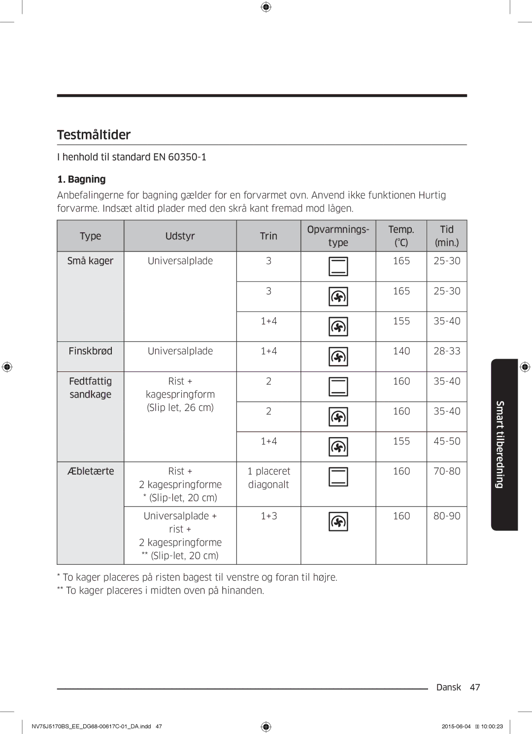 Samsung NV75J5170BS/EE manual Testmåltider, Bagning 