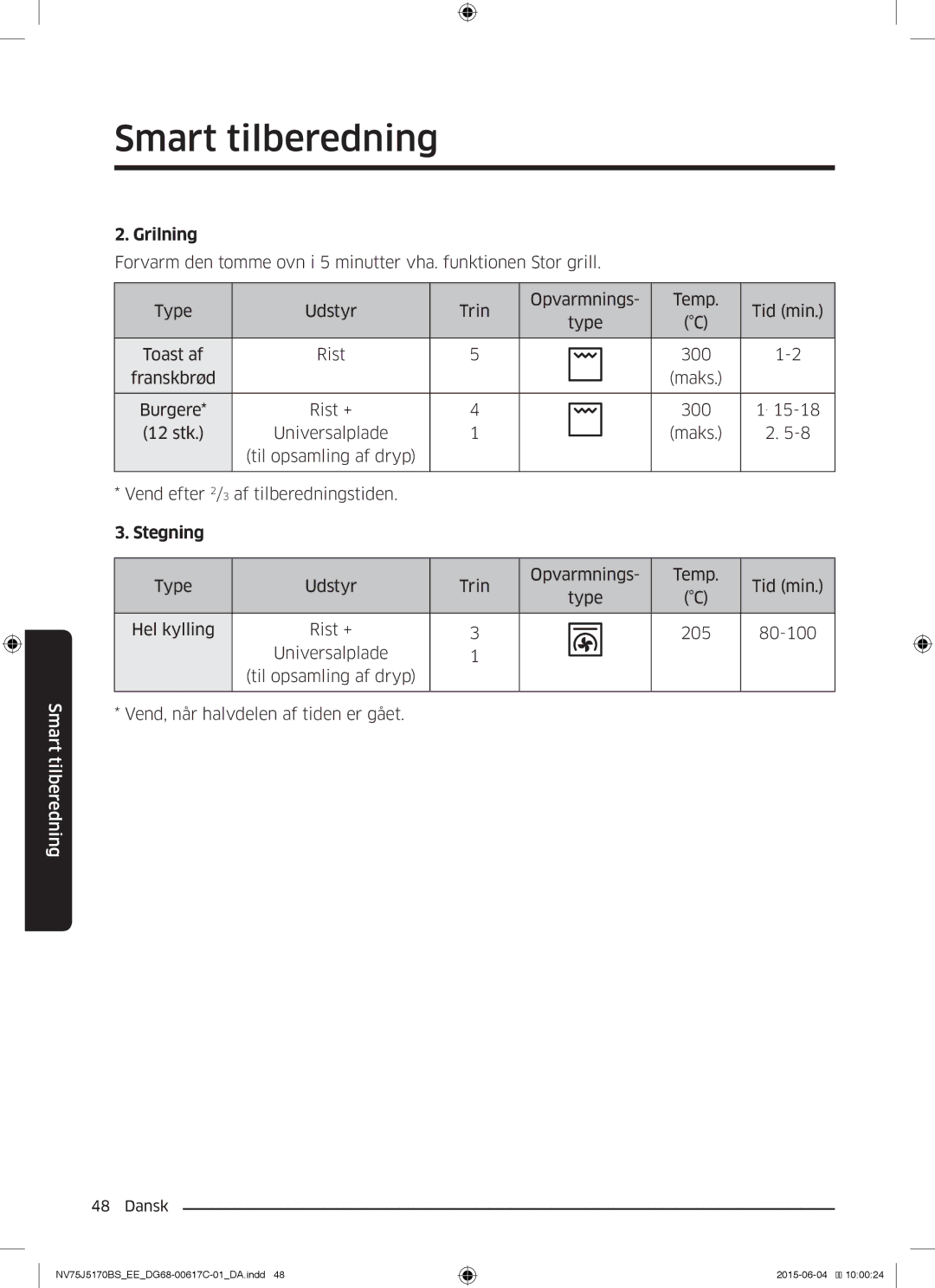 Samsung NV75J5170BS/EE manual Burgere Rist + 300 12 stk Universalplade 