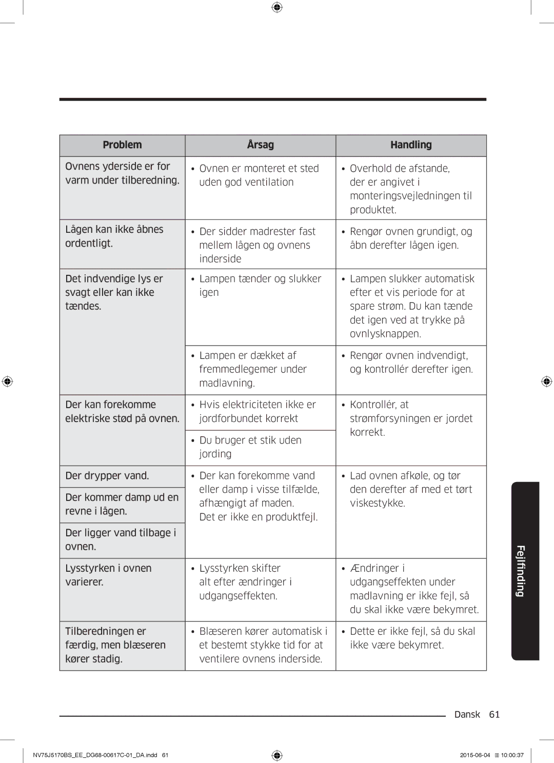 Samsung NV75J5170BS/EE manual Problem Årsag Handling 