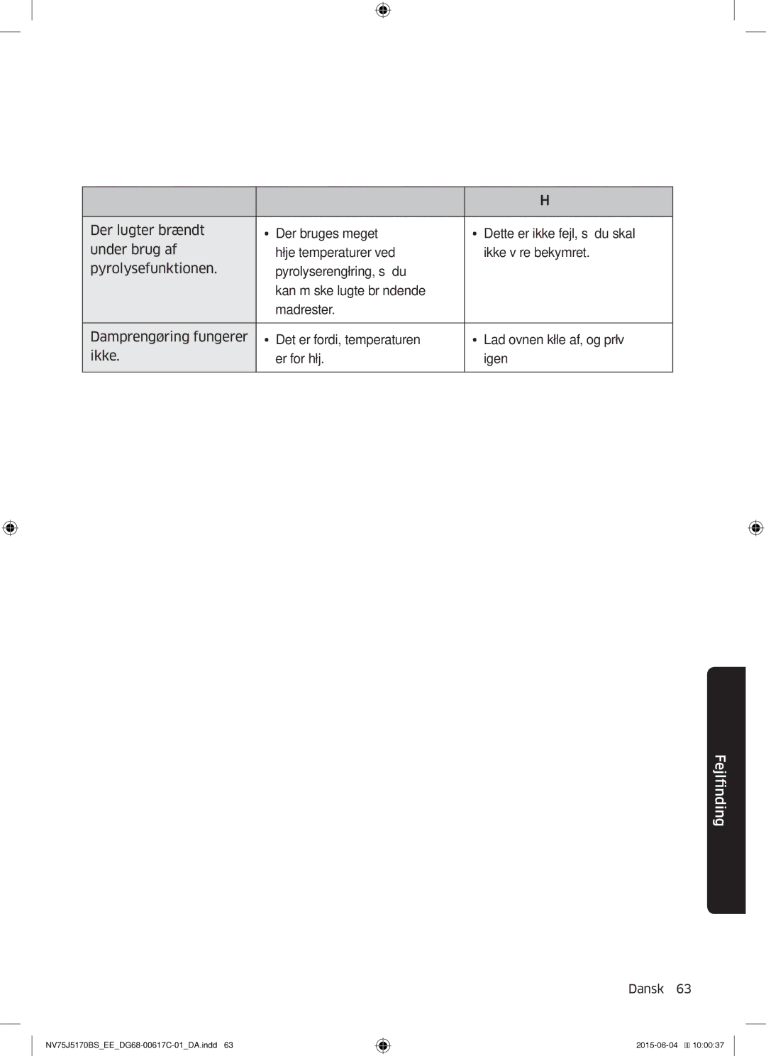 Samsung NV75J5170BS/EE manual Problem Årsag Handling 